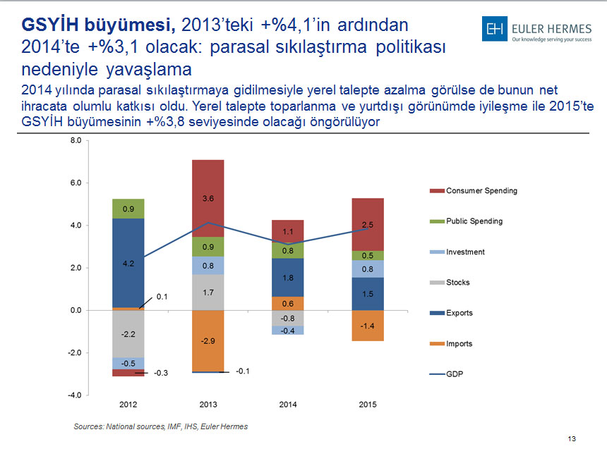 Türkiye: Sanayi devi uyanıyor mu?