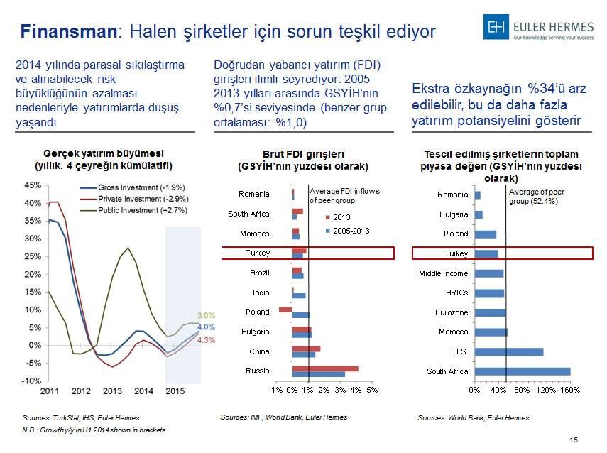 Türkiye: Sanayi devi uyanıyor mu?