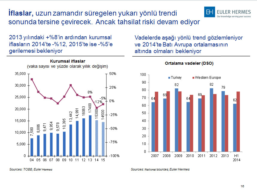 Türkiye: Sanayi devi uyanıyor mu?