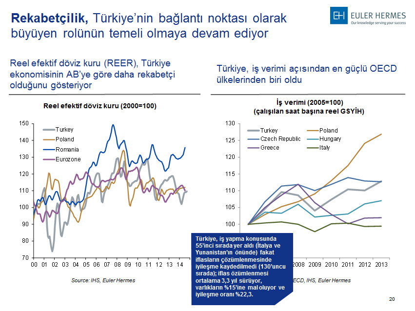 Türkiye: Sanayi devi uyanıyor mu?