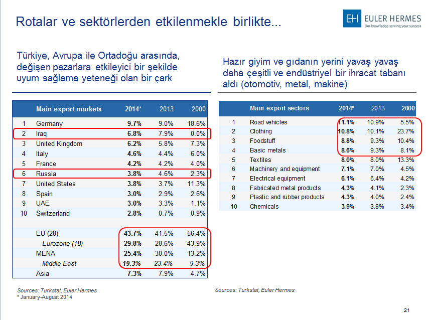Türkiye: Sanayi devi uyanıyor mu?