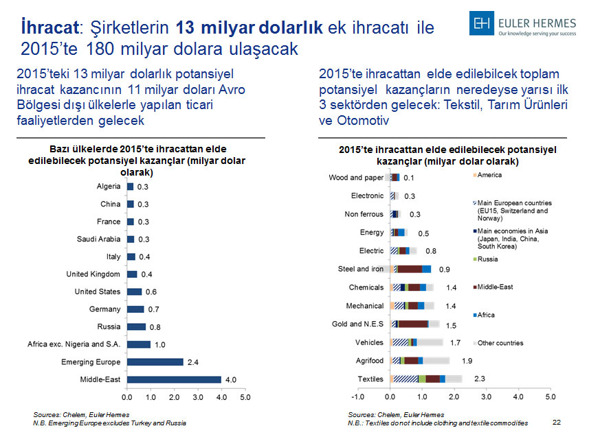 Türkiye: Sanayi devi uyanıyor mu?