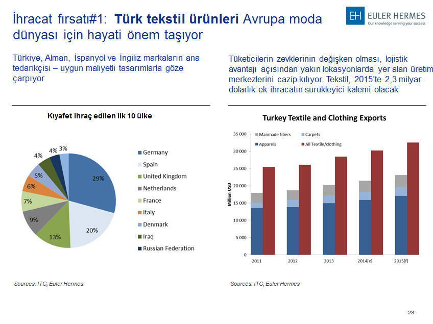 Türkiye: Sanayi devi uyanıyor mu?