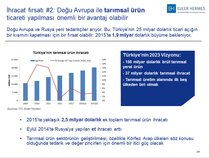 Türkiye: Sanayi devi uyanıyor mu?