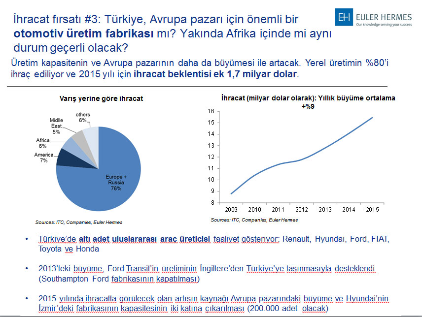 Türkiye: Sanayi devi uyanıyor mu?