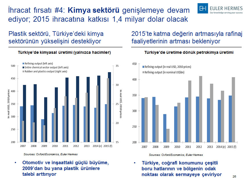 Türkiye: Sanayi devi uyanıyor mu?