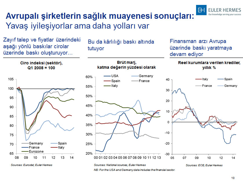 Türkiye: Sanayi devi uyanıyor mu?