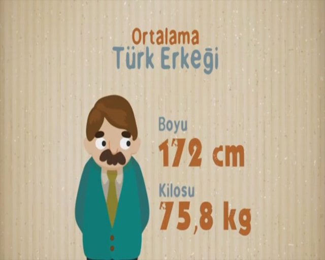 Türk insanı hakkında ilginç bilgiler

