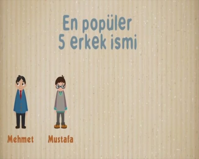 Türk insanı hakkında ilginç bilgiler
