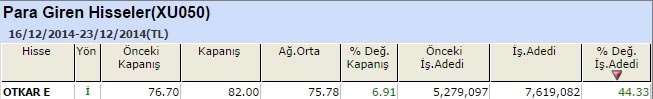 Para girişi olan hisseler