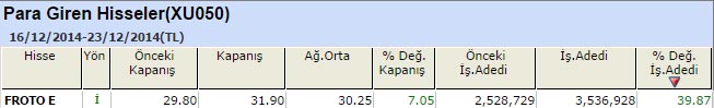 Para girişi olan hisseler