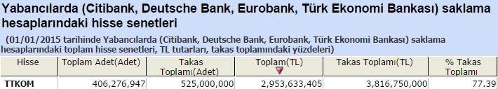 Yabancı saklamasındaki hisseler