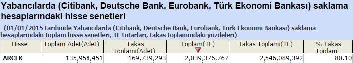 Yabancı saklamasındaki hisseler