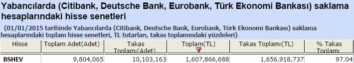 Yabancı saklamasındaki hisseler