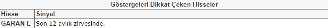Dikkat çeken hisseler