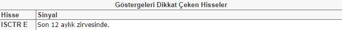 Dikkat çeken hisseler