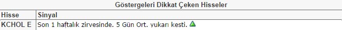 Dikkat çeken hisseler