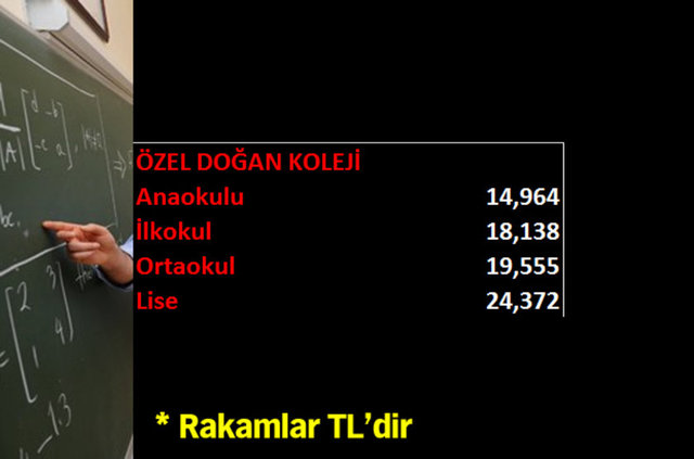 Özel okulların 2015-2016 tavan fiyatları