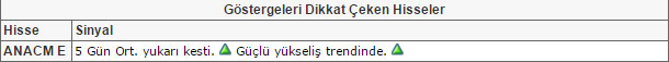 Bu hisselere dikkat 17-04-2015