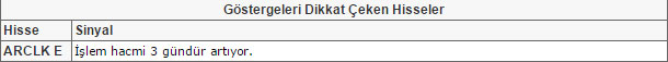 Bu hisselere dikkat 17-04-2015