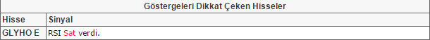 Bu hisselere dikkat 17-04-2015