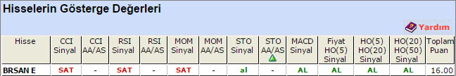 AL sinyali veren hisseler 24-04-2015