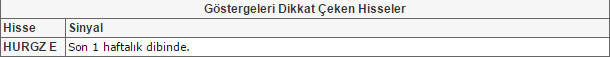 Bu hisselere dikkat! 24-04-2015
