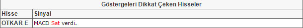 Bu hisselere dikkat! 24-04-2015