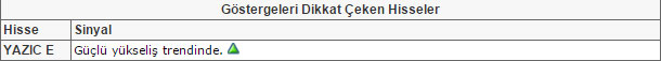 Bu hisselere dikkat! 24-04-2015