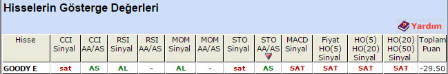 SAT sinyali veren hisseler 22-05-2015