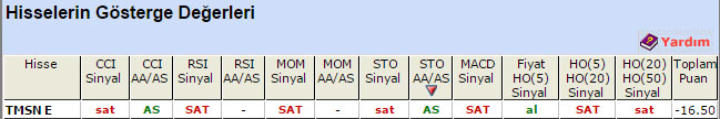 SAT sinyali veren hisseler 22-05-2015