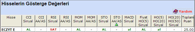 AL sinyali veren hisseler 19-06-2015