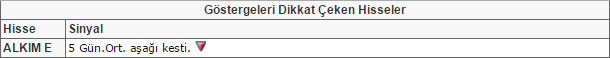 Bu hisselere dikkat!