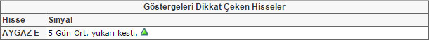 Bu hisselere dikkat!