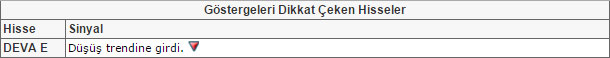 Bu hisselere dikkat!