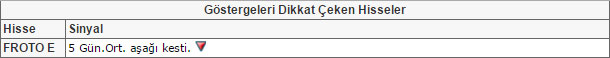 Bu hisselere dikkat!