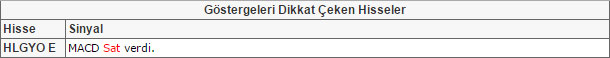 Bu hisselere dikkat!