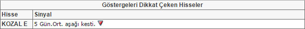 Bu hisselere dikkat!