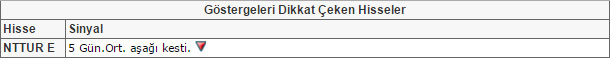 Bu hisselere dikkat!