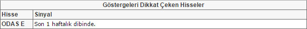Bu hisselere dikkat!