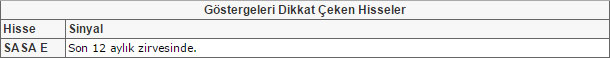 Bu hisselere dikkat!