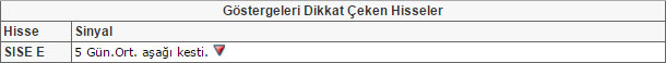 Bu hisselere dikkat!