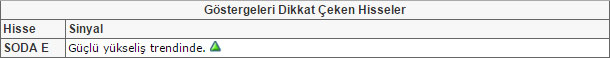 Bu hisselere dikkat!
