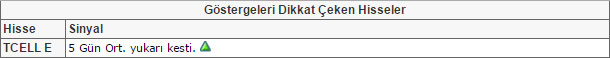 Bu hisselere dikkat!