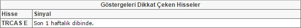 Bu hisselere dikkat!