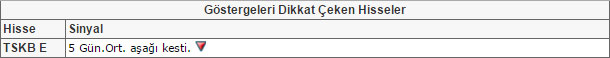 Bu hisselere dikkat!