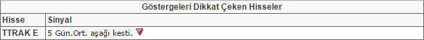 Bu hisselere dikkat!
