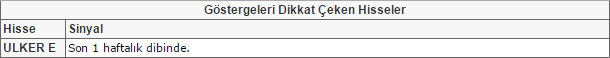 Bu hisselere dikkat!