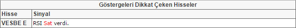 Bu hisselere dikkat!