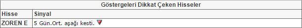 Bu hisselere dikkat!
